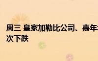 周三 皇家加勒比公司、嘉年华公司和挪威邮轮公司的股价再次下跌