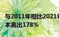 与2011年相比2021年的第一年VED道路税成本高出178%