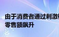 由于消费者通过刺激检查进行大量消费 1月份零售额飙升