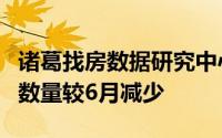 诸葛找房数据研究中心指出整体来看上涨城市数量较6月减少