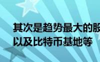 其次是趋势最大的股票迪士尼和DoorDash以及比特币基地等