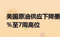 美国原油供应下降墨西哥湾风暴油价上涨4.5％至7周高位