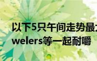 以下5只午间走势最大的股票 与Signet、Jewelers等一起耐嚼