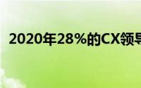 2020年28%的CX领导人计划投资人工智能