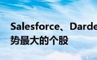 Salesforce、Darden和Blackberry 午盘走势最大的个股