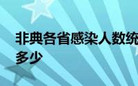 非典各省感染人数统计 非典各省感染人数是多少