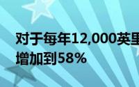 对于每年12,000英里的租赁TRX的剩余价值增加到58%