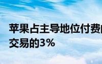 苹果占主导地位付费的空间谷歌Pay仅占所有交易的3%