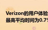 Verizon的用户体验连接到毫米波5G网络的最高平均时间为0.7%