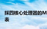 採四核心处理器的MeizuMX将在6月30日发表