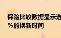 保险比较数据显示选择手动变速箱可节省20％的换新时间