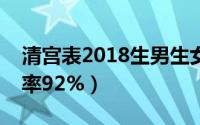 清宫表2018生男生女图（传说生男生女准确率92%）