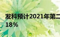 发科预计2021年第二季度收入将增长10％至18％