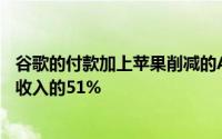 谷歌的付款加上苹果削减的AppStore销售额占2018年服务收入的51%