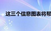 这三个信息图表将帮助您使工作变得愉快