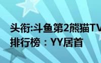 头衔:斗鱼第2熊猫TV第6,2017中国直播企业排行榜：YY居首