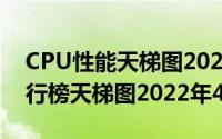 CPU性能天梯图2022年4月最新版（CPU排行榜天梯图2022年4月）