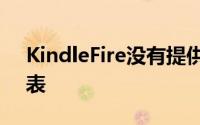 KindleFire没有提供任何无法正常工作的列表