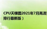 CPU天梯图2021年7月高清完整版（2021年7月处理器性能排行最新版）