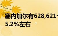 塞内加尔有628,621个互联网用户渗透率仅为5.2％左右