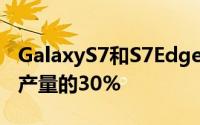 GalaxyS7和S7Edge的Edge版本占手机初始产量的30%