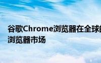 谷歌Chrome浏览器在全球的份额高达69.8%引领着全球的浏览器市场