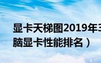 显卡天梯图2019年3月最新版（三月台式电脑显卡性能排名）