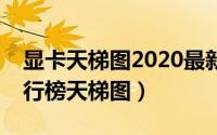 显卡天梯图2020最新版（2020年5月显卡排行榜天梯图）