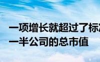 一项增长就超过了标准普尔500指数名单中近一半公司的总市值