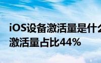 iOS设备激活量是什么 今年第一季度iOS设备激活量占比44%