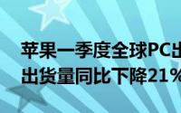 苹果一季度全球PC出货量下降8% 苹果Mac出货量同比下降21%