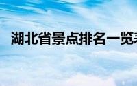 湖北省景点排名一览表（湖北省景点介绍）