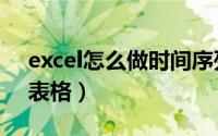 excel怎么做时间序列图（excel怎么做时间表格）