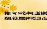 利用raptor软件可以绘制算法的流程图（如何使用Raptor画程序流程图并得到运行结果）