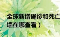 全球新增确诊和死亡病例持续下降（qq勋章墙在哪查看）