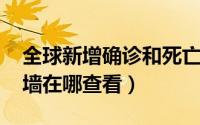 全球新增确诊和死亡病例持续下降（qq勋章墙在哪查看）