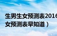 生男生女预测表2016年（2018年最新生男生女预测表早知道）