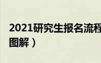 2021研究生报名流程（2021研究生报名流程图解）