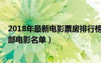 2018年最新电影票房排行榜前十名（2018年票房最高的10部电影名单）