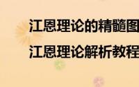 江恩理论的精髓图解（江恩理论图解|江恩理论解析教程大全）