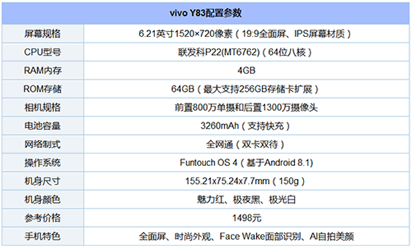 vivoy83跑分图片