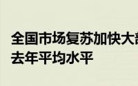 全国市场复苏加快大部分区域楼市成交已超过去年平均水平