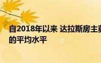 自2018年以来 达拉斯房主获得的房屋净值超过德克萨斯州的平均水平