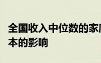 全国收入中位数的家庭越来越多地受到住房成本的影响