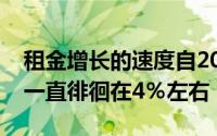 租金增长的速度自2012年以来迅速上升此后一直徘徊在4％左右