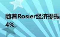 随着Rosier经济提振工资新房销售同比增长14％