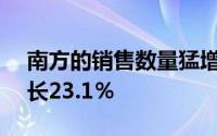 南方的销售数量猛增环比增长25.8％同比增长23.1％