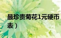 最珍贵菊花1元硬币（菊花1元硬币回收价格表）