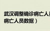 武汉调整确诊病亡人员数据表（武汉调整确诊病亡人员数据）