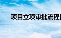 项目立项审批流程图（项目立项审批）